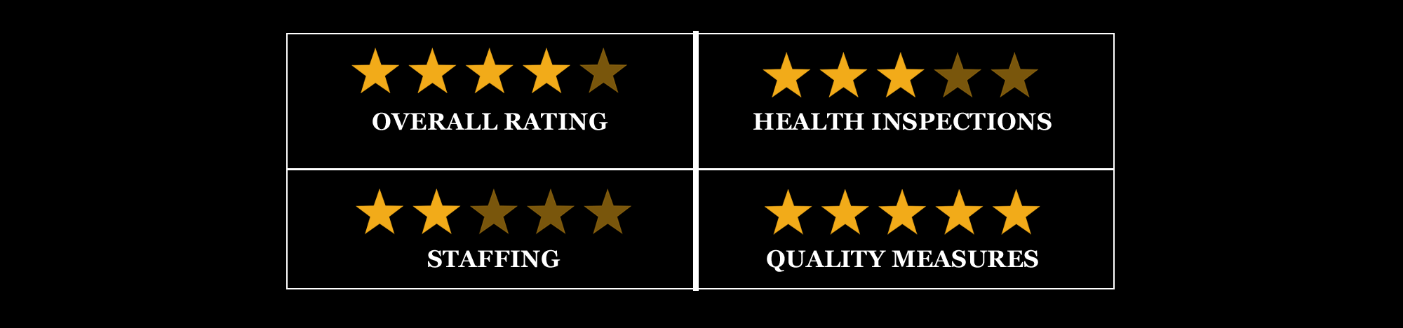 Stars Rating