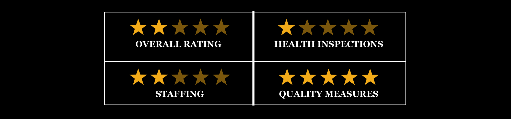 Stars Rating